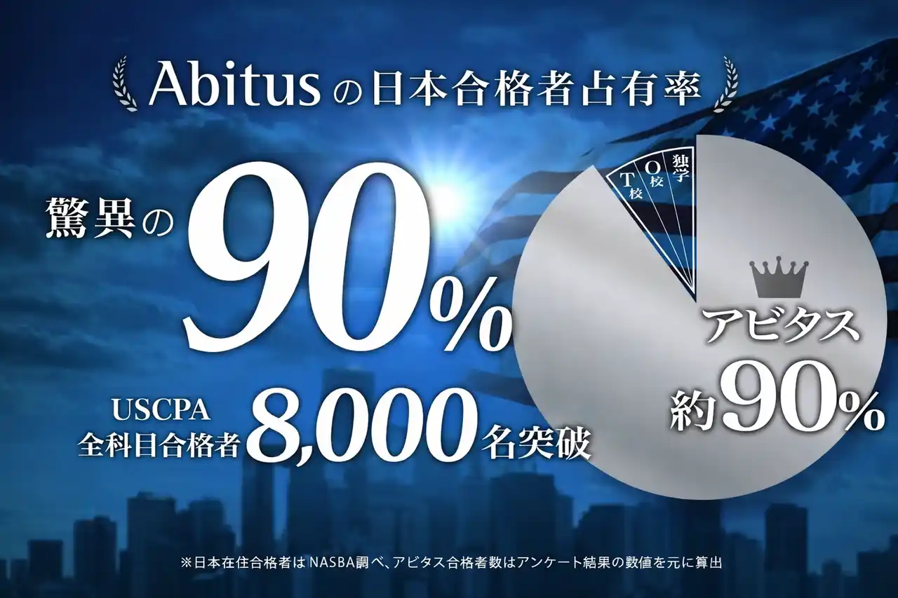 アビタスのUSCPA（米国公認会計士）資格講座からの累計合格者、8,000名突破！