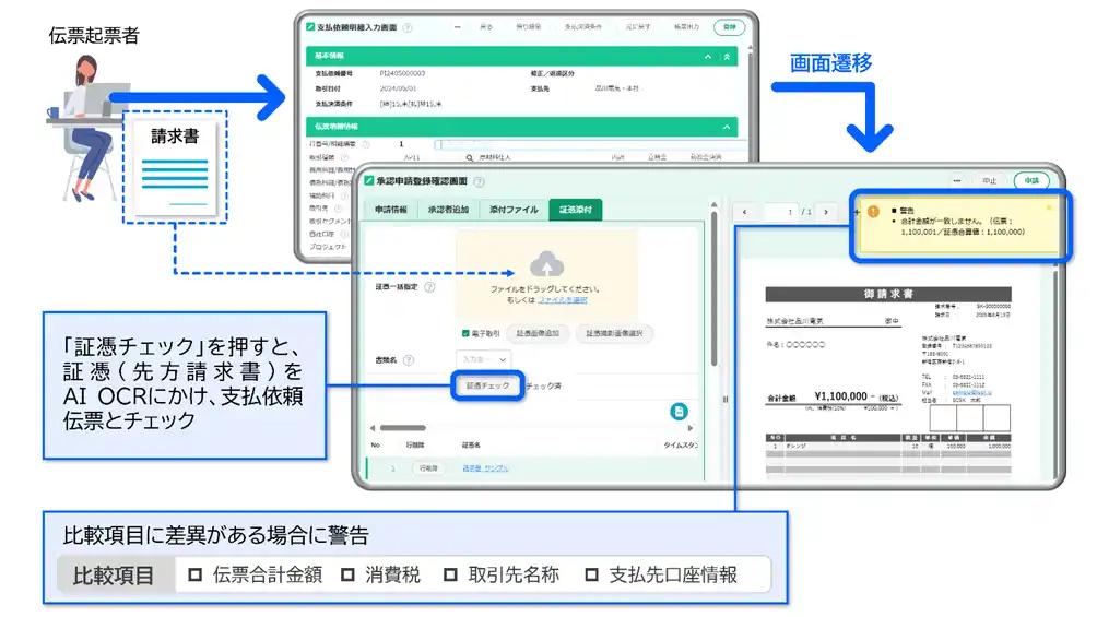 【ファーストアカウンティング株式会社 】 ＳＣＳＫの次世代ERP「PROACTIVE」と、ファーストアカウンティングのAI OCRが連携し「請求書突合」を自動化