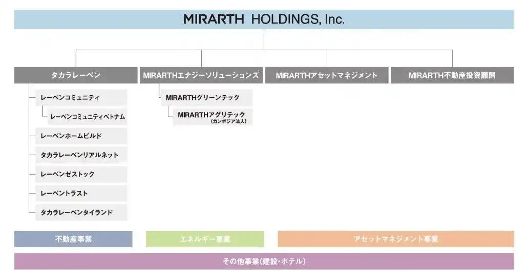 【MIRARTHホールディングス株式会社】 【MIRARTHエナジーソリューションズ】特別高圧系統用蓄電池事業の開始について