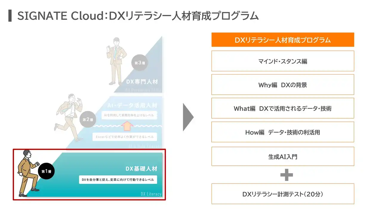 【株式会社淺沼組】DX推進について全社員を対象とした研修を実施