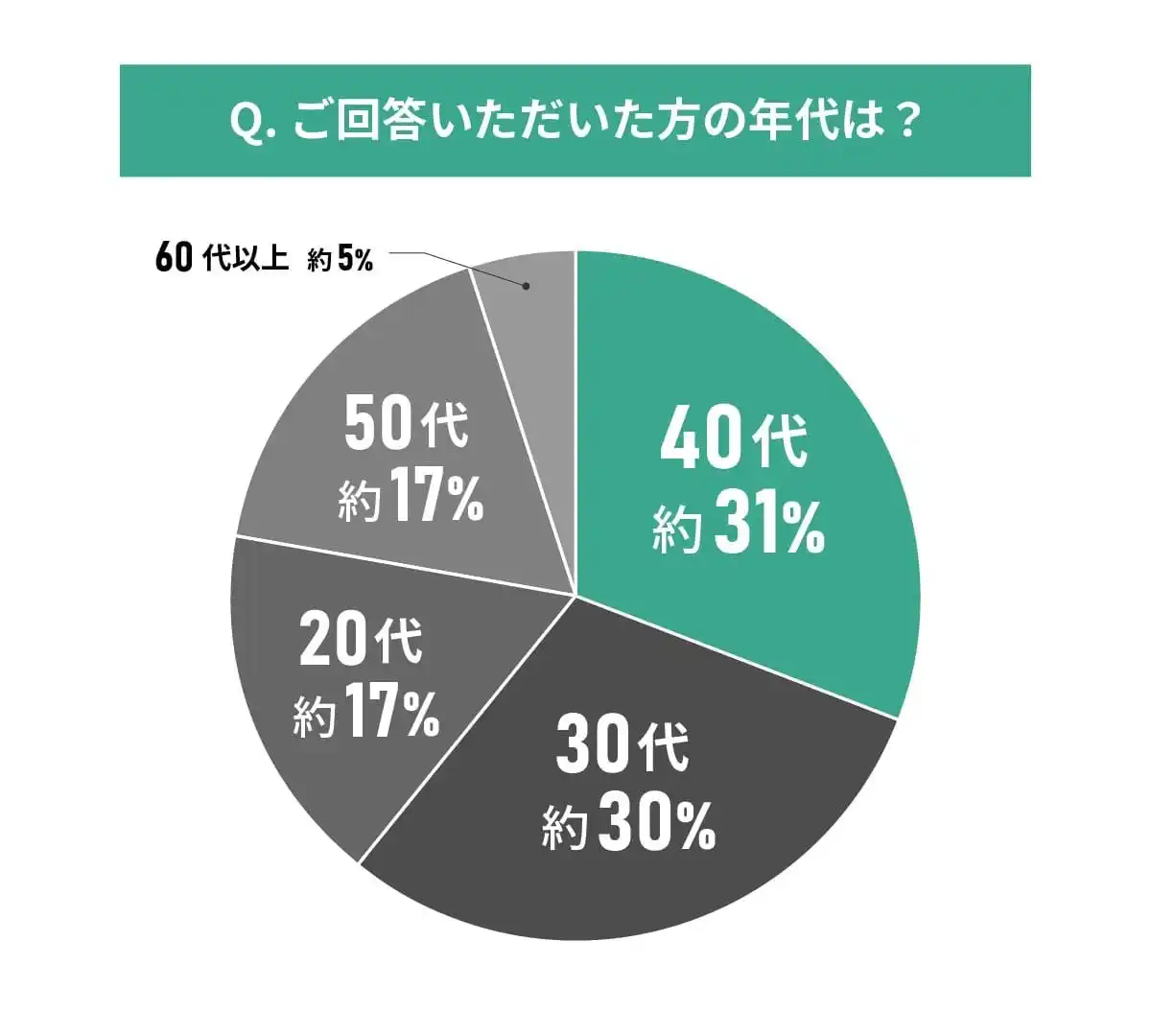 【MEMOCO】 【東京都エリア別住み心地満足度】男女94人に聞いた！文京区の住みやすさに関する実態調査