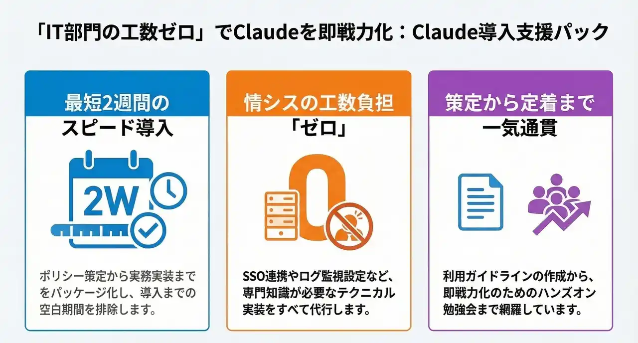 「IT部門の工数ゼロ」でClaudeを即戦力化。AAIP、大手企業の部門導入に特化した「Claude 導入支援パック」の提供開始