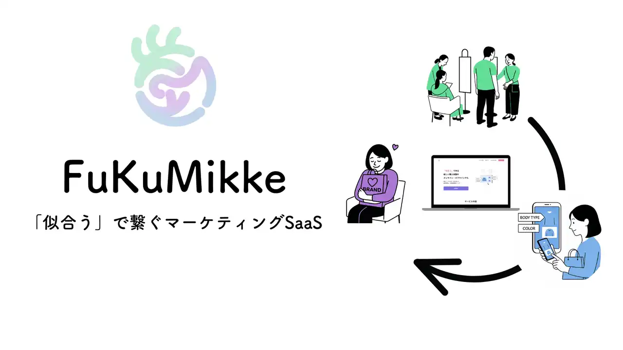 【イキルカブシキガイシャ】 「ブランドらしさとお客様らしさをつなぐ」“似合うマーケティングSaaS”『FuKuMikke』マルチプラットフォーム対応開始