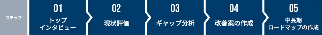 金融庁ガイドライン準拠支援サービスを提供開始～ガイドラインに沿った効果的な対策で自組織のサイバーセキュリティ対応力を強化～