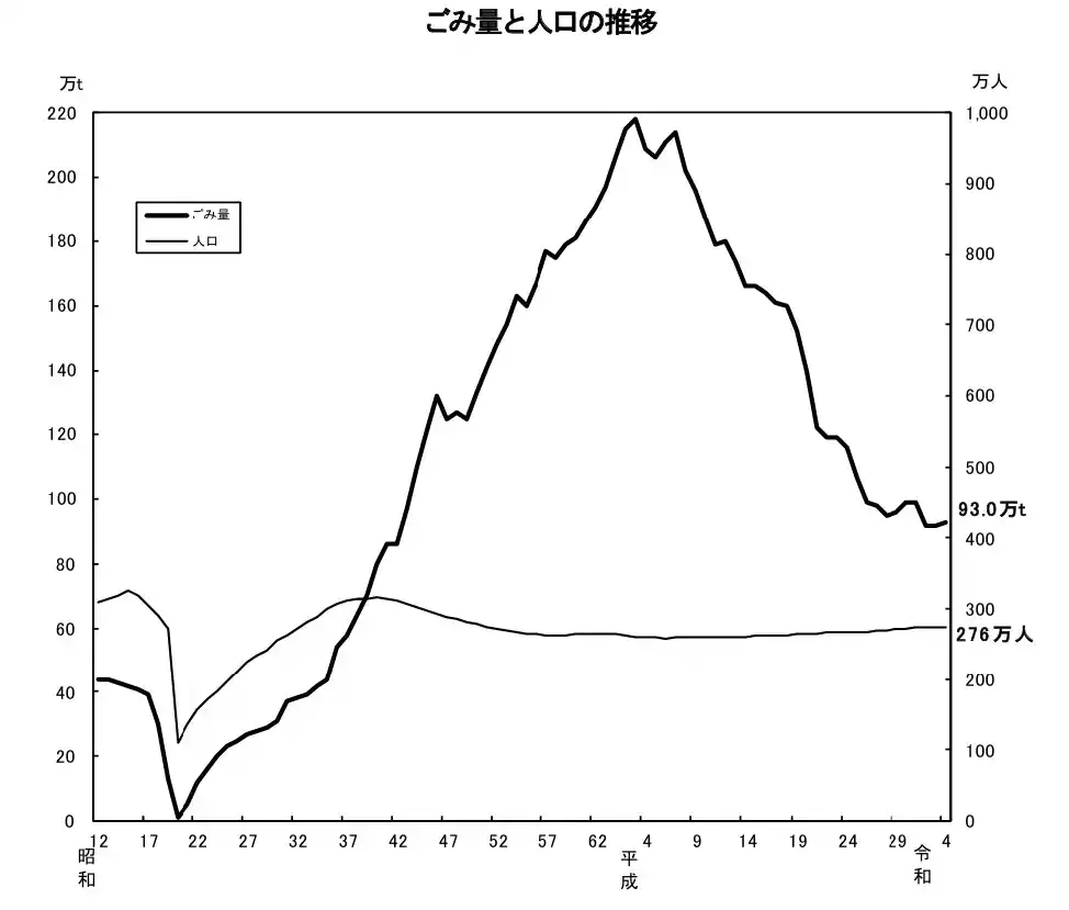 【いのち会議】～いのち宣言をつなぐ「103のアクション」～　第27回「ごみゼロは地球を救う。いのちを守る持続可能な世界のしくみをつくろう。身近なごみ削減の成功は大きなヒントになります」