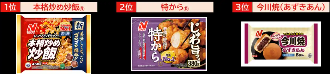 【株式会社ニチレイフーズ】 ファンが選ぶニチレイ冷凍食品ランキング2025