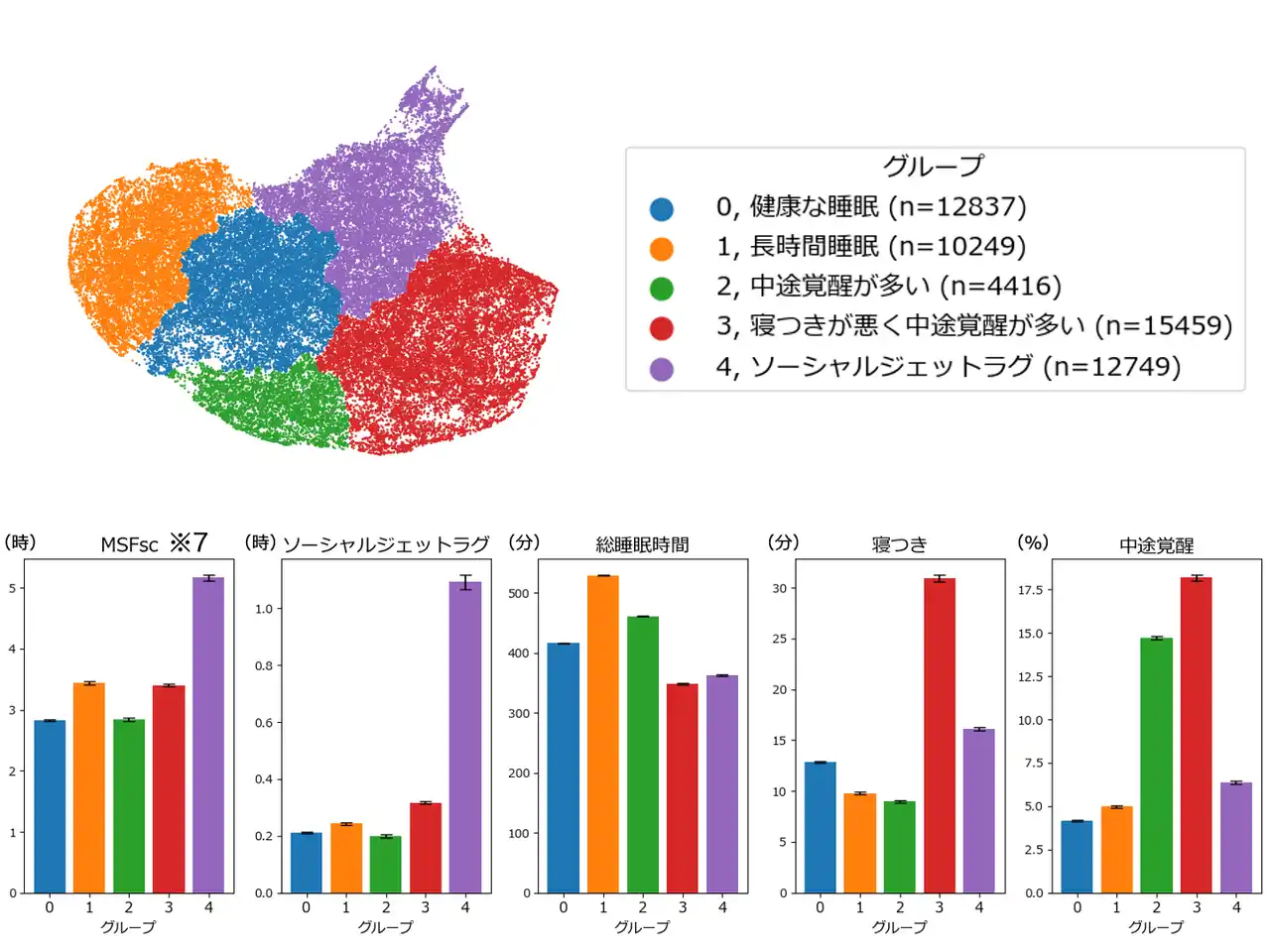 【株式会社ポケモン】 『Pokemon Sleep』×『筑波大学』共同大規模調査 第三弾　不規則な睡眠と労働生産性の低下の関係が明らかに！　年間の経済損失推定値は約1兆円にのぼる可能性も。