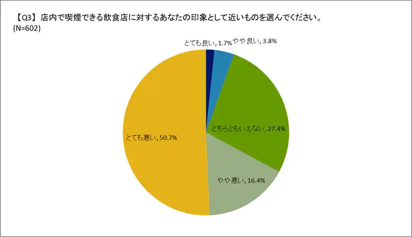 印象