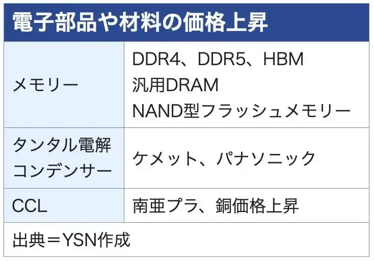 【週刊台湾ビジネスニュース】南亜CCL８%値上げ、桃園空港第3ターミナル、クマ・タワーDNPアルミパネル採用、東京エレクトロン台湾を起訴、王品集団26年1200人募集【2025/12/08号】