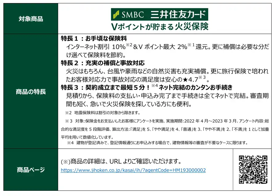 【三井住友カード株式会社】 三井住友カード「Vポイントが貯まる保険」の商品ラインナップにポイント還元率最大2%（※1）の火災保険が新登場！