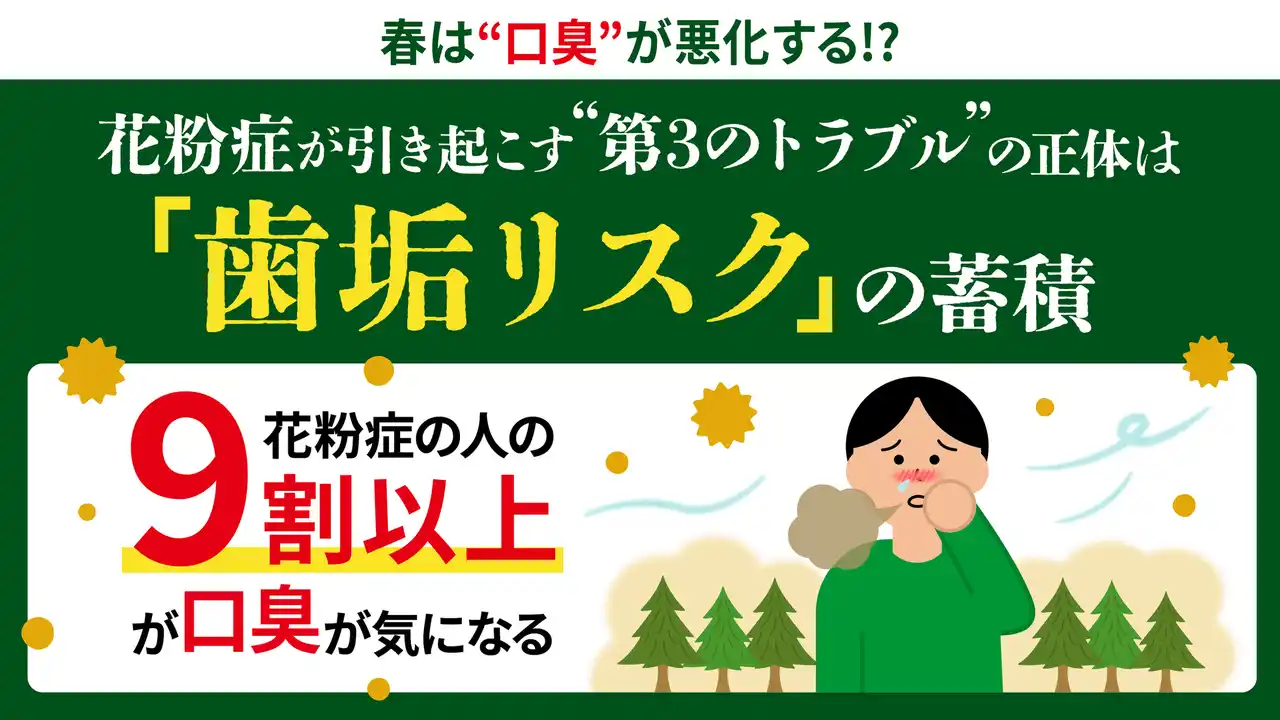 【歯垢リスクPR事務局】 【花粉症と口臭に関する実態調査】花粉症の人の9割以上が「口臭が気になる」と回答　花粉症が引き起こす“第3のトラブル”の正体は「歯垢リスク」の蓄積