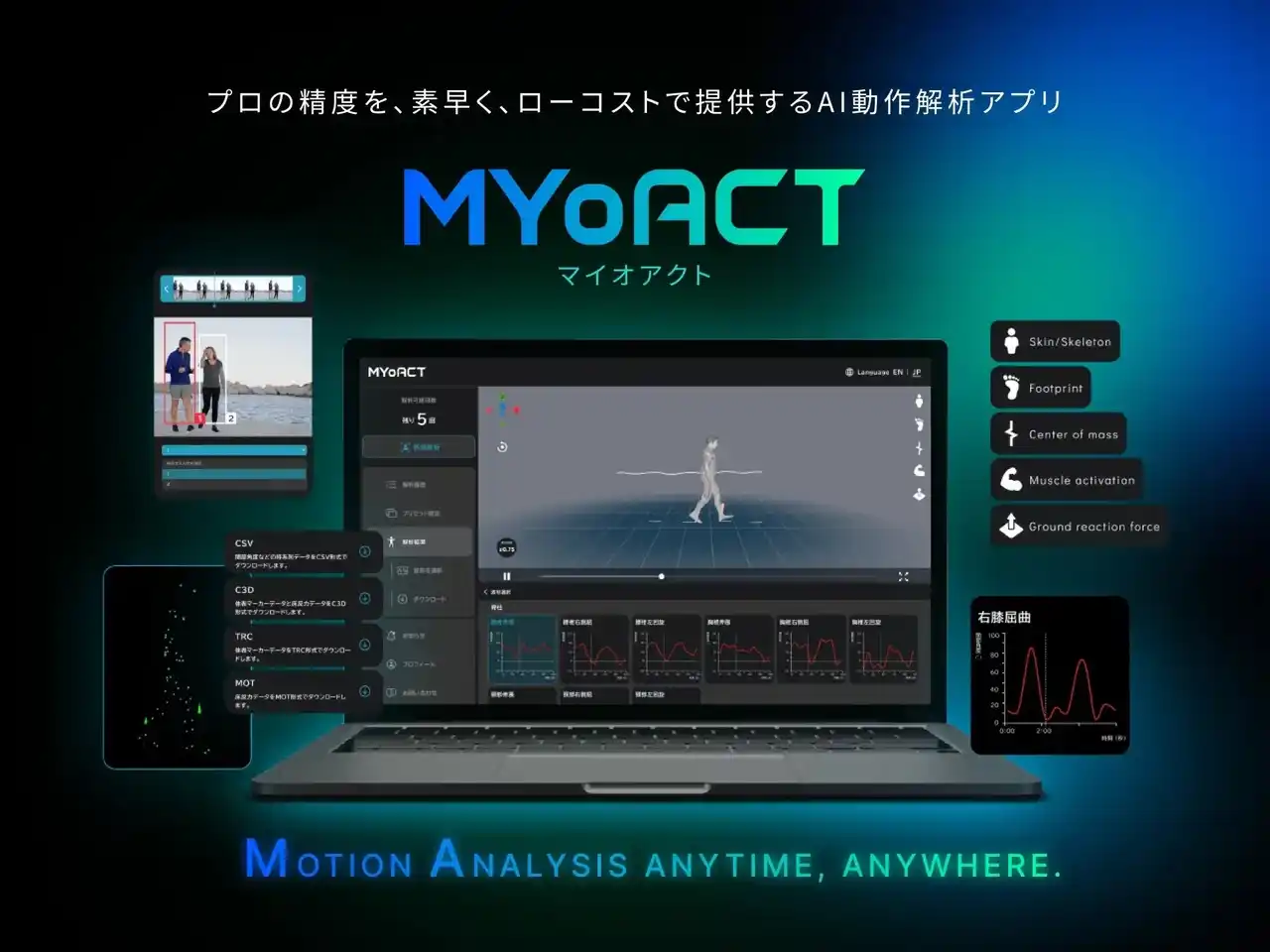 【株式会社ORGO】 AI動作解析アプリMYoACT「年間プラン無料プレゼントキャンペーン」 応募多数につき抽選枠を増枠決定！