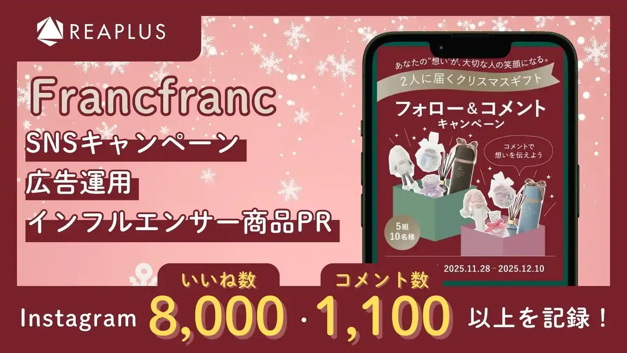 【Reaplus】 Reaplus、FrancfrancのクリスマスSNSキャンペーン・広告運用、インフルエンサーPRを担当。キャンペーン施策でInstagramのいいね数8,000以上・コメント数1,100以上を記録！