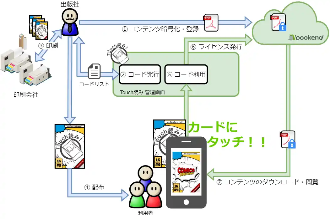 【アイドック株式会社】 スマホで読み取ると限定コンテンツが開く！　アイドックの「Touch読み」が技術評論社の「技評パンダトレカシリーズ春節祭2026」に採用されました