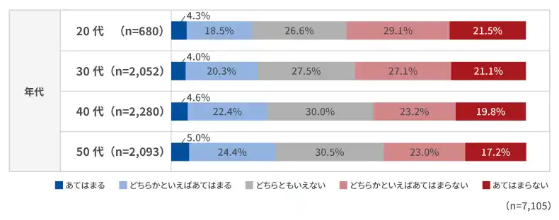 【株式会社リクルートマネジメントソリューションズ】 「働く人の本音調査2025」第1回を発表