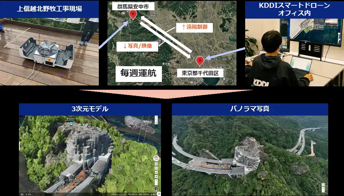 【株式会社Liberaware】 国内初、建設現場に自動充電ポート付きドローンを1年間常設し、目視外飛行（レベル3）による遠隔自動測量の継続運用に成功