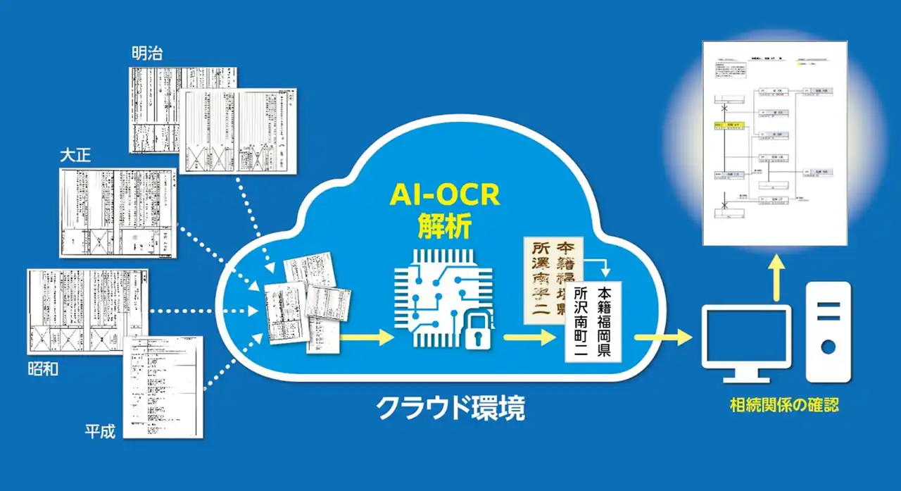 【TOPPANホールディングス株式会社】 あいち銀行とTOPPANエッジ、「相続ＤＸ」の取り組みで協業開始