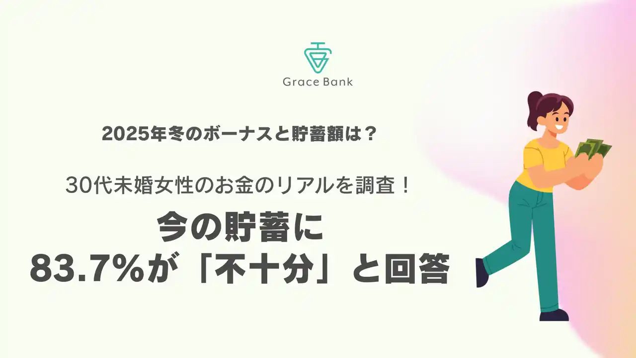 【株式会社グレイスグループ】 30代未婚女性300人に大調査！冬のボーナスには半数が納得、とはいえ今の貯蓄には83.7％が「不十分」と回答