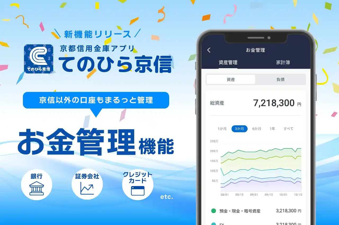 京都信金公式アプリに「お金管理機能」をリリース ～2,400以上の金融機関等と連携可能～