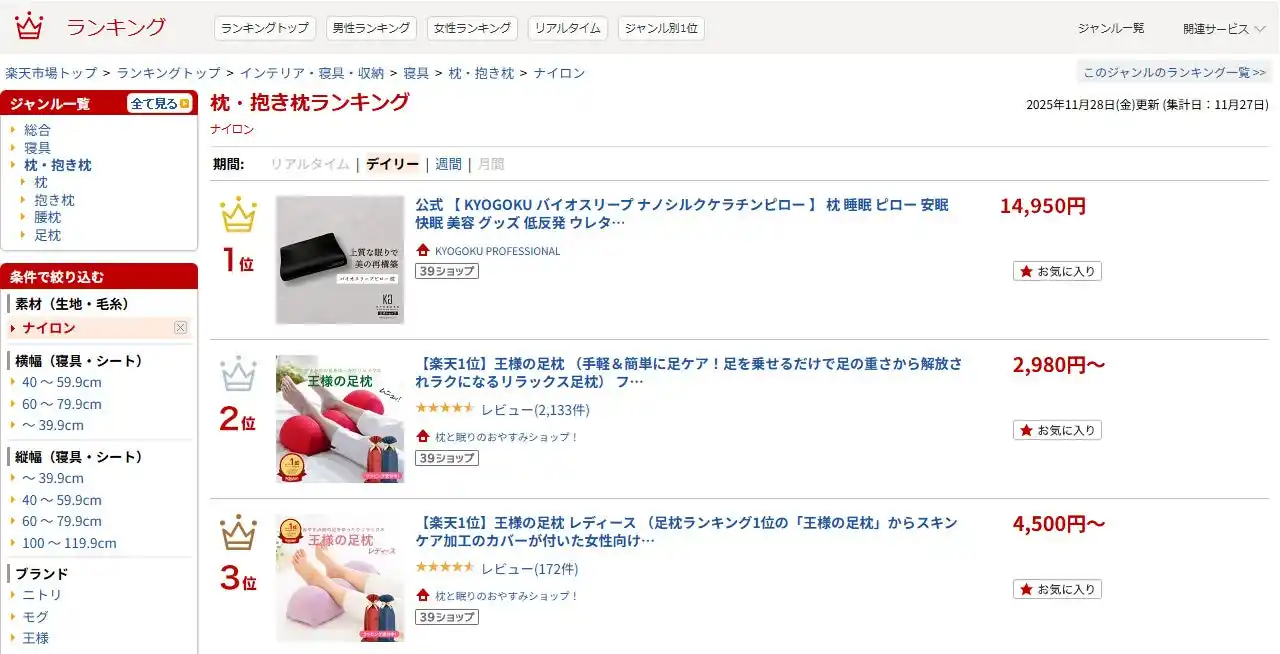 【株式会社Kyogoku】 KYOGOKU PROFESSIONALより発売されました「KYOGOKU バイオスリープ ナノシルクケラチンピロー」が楽天市場の「枕・抱き枕ランキング」で1位を獲得いたしました！