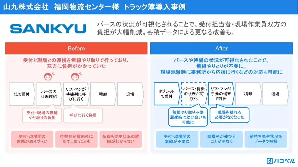 【ハコベル株式会社】 山九福岡物流センター、「トラック簿」導入により受付担当者・リフトマン双方の負担を大幅に改善、蓄積データで荷主を巻き込んだ改善にも期待