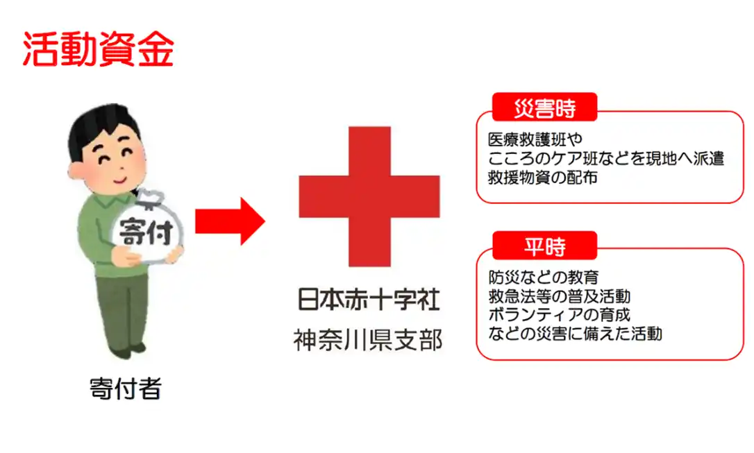 【日本赤十字社神奈川県支部】 令和６年能登半島地震から２年