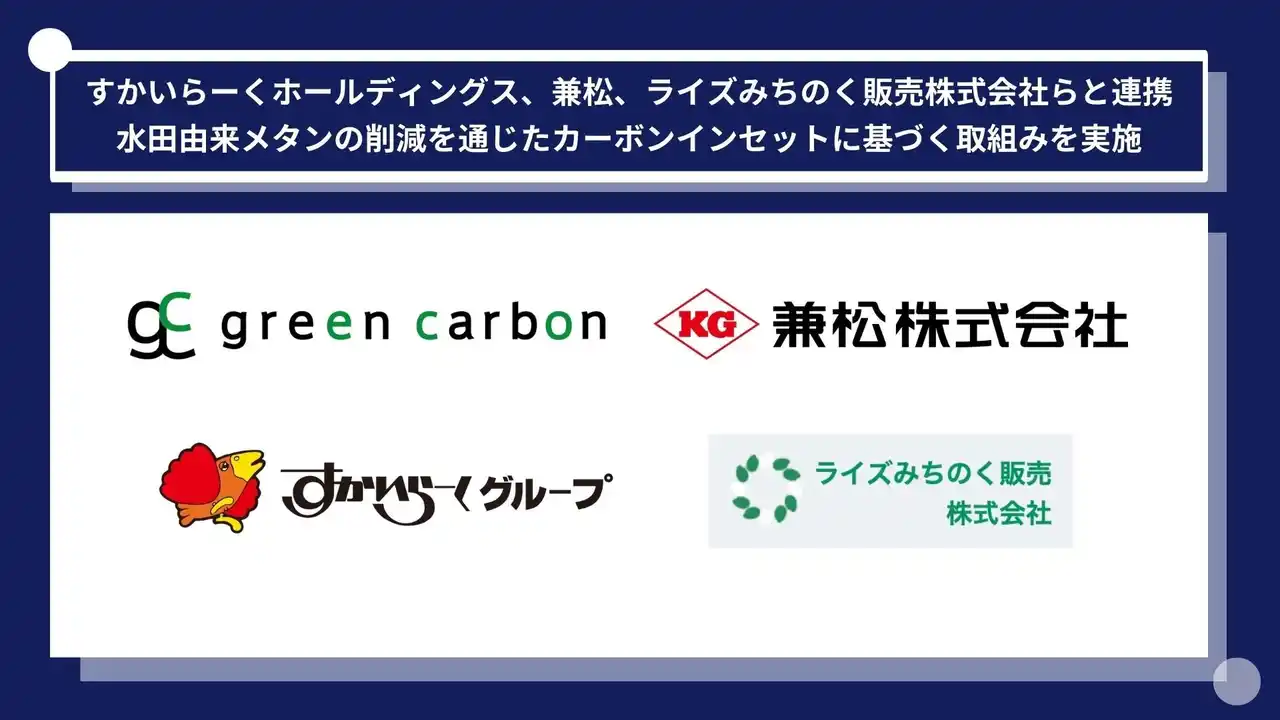 【グリーンカーボン】 Green Carbon株式会社は、株式会社すかいらーくホールディングス、兼松株式会社、ライズみちのく販売株式会社らと連携し、水田由来メタンの削減を通じたカーボンインセットに基づく取組みを実施