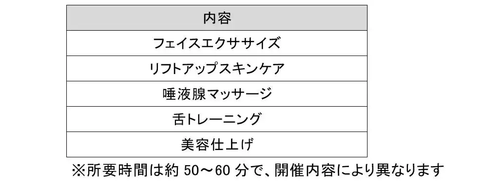 【株式会社資生堂】 “化粧のちからで介護予防″健康寿命延伸を目指し　資生堂 化粧療法 に「口腔ケアコース」を新設　～化粧療法の新メニュー「口腔ケアコース」を全国で開催～