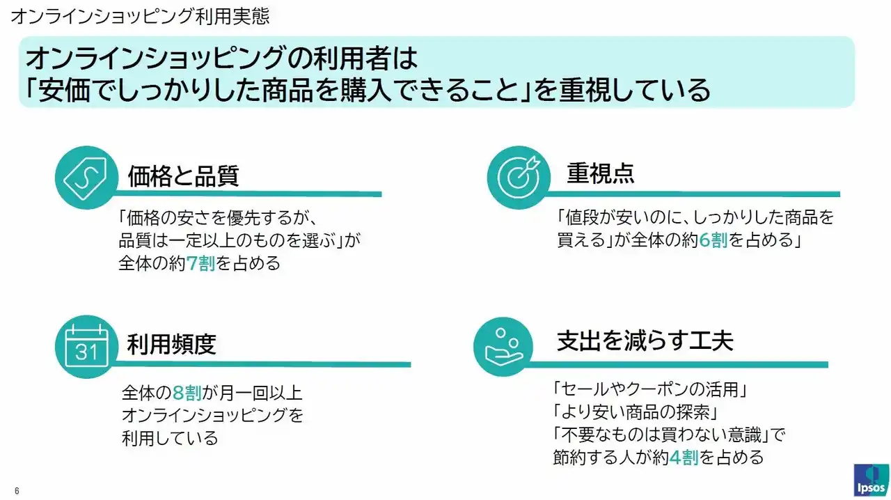 【Temu】 Temu利用者の76％が「支出の節約を実感」、イプソスの調査で明らかに