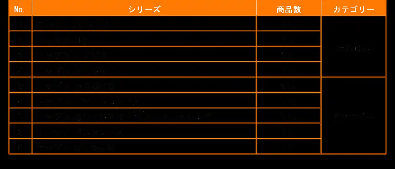 【株式会社ニップン】 ニップン 2025年秋冬家庭用新商品・リニューアル商品、計27品を発売