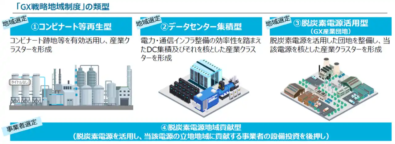 川崎臨海部が「ＧＸ戦略地域」の有望地域に選定されました！