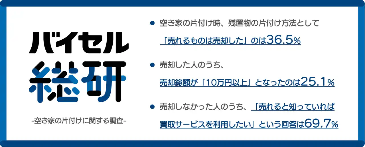 空き家の残置物片付け「売れば10万円超」が4人に1人、一方で6割超が“売却”を選択せず【バイセル総研】
