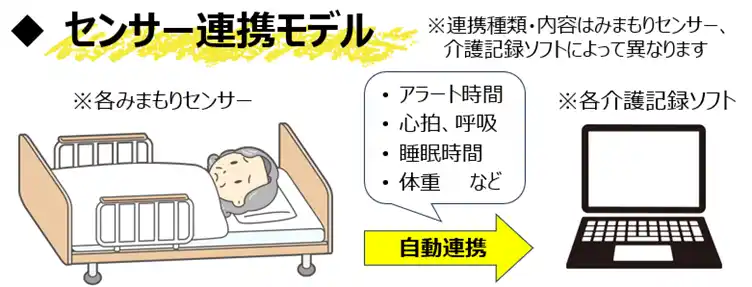 【リコージャパン】 「介護記録支援パック」バージョンアップ版の提供を開始