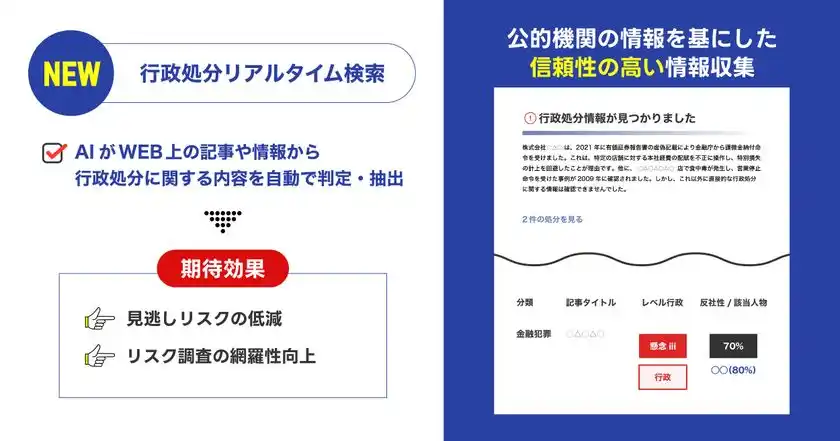 行政処分リアルタイム検索