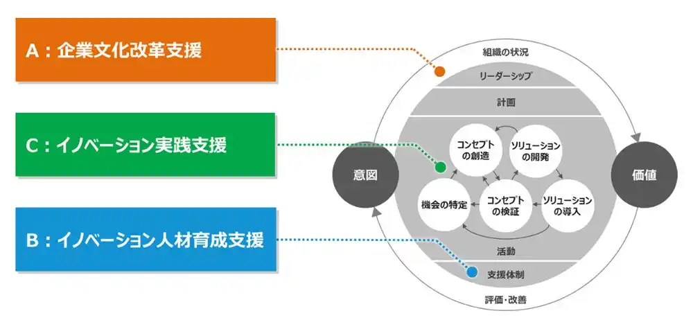 OKI、ISO 56001認証取得の実績を活かし「IMS支援サービス」提供開始