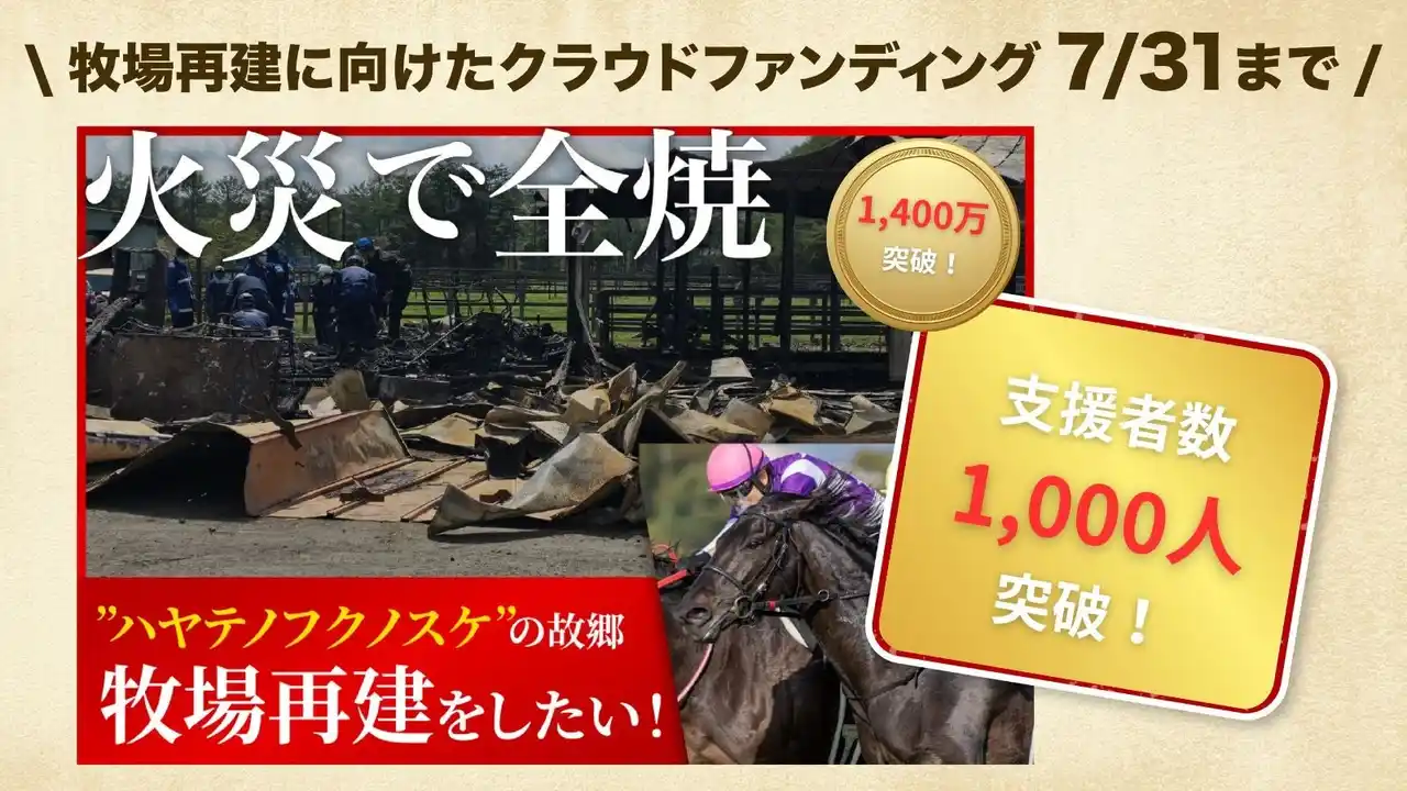 【支援者数1,000人/1,400万円突破】ハヤテノフクノスケを輩出した「ワールドファーム」再建プロジェクトが終了まで残りわずか！