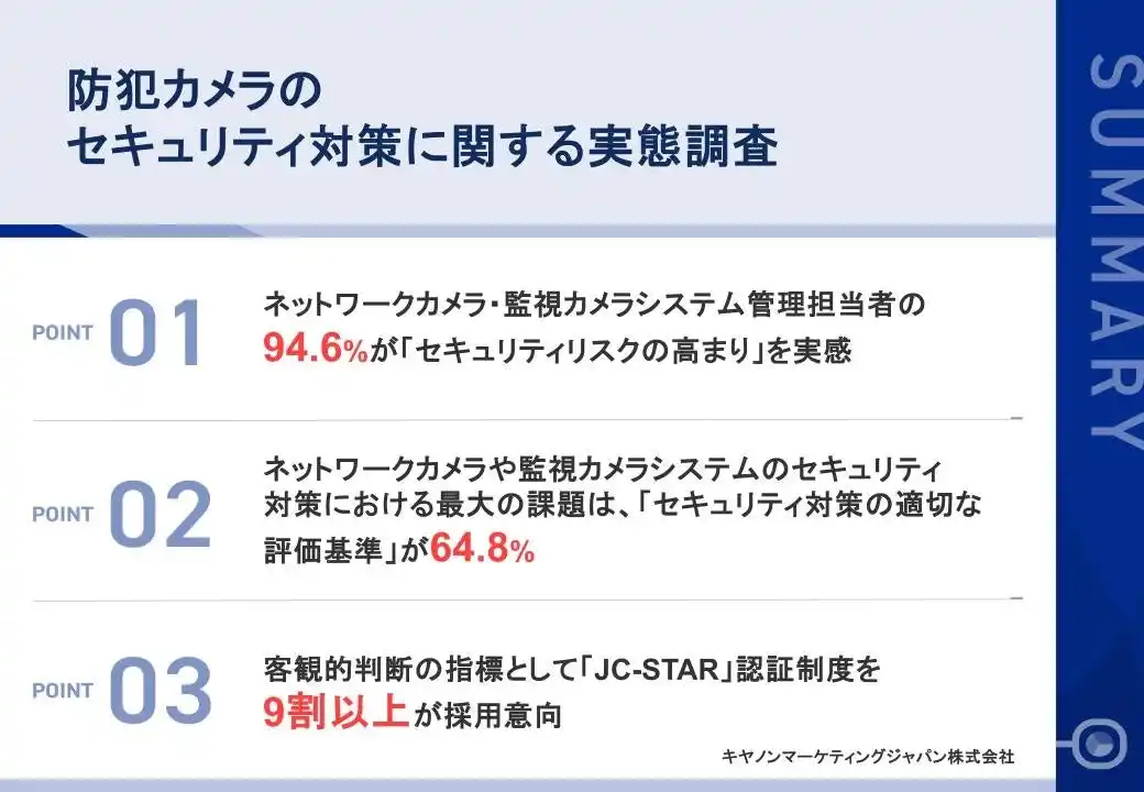 【キヤノンMJ】 【防犯カメラのセキュリティ調査】「サイバー攻撃の脅威」9割超が実感～セキュリティ対策の評価基準を明確化する「JC-STAR」認証に期待～