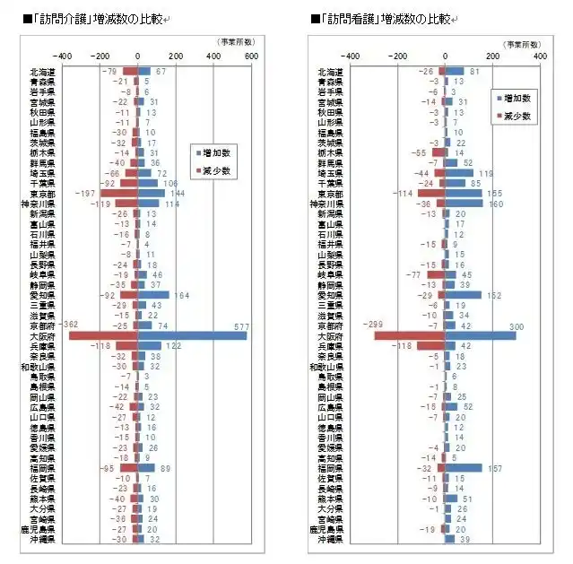 【株式会社タムラプランニング＆オペレーティング】 介護保険居宅サービスの最新動向