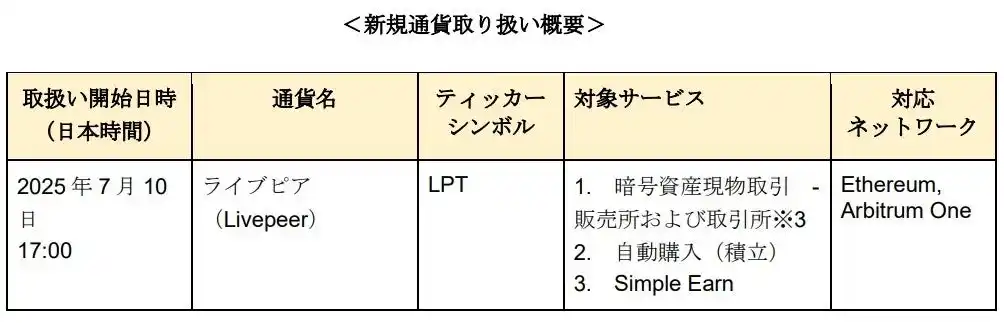 【Binance Japan株式会社】 Binance Japan、新たにLPTの取り扱いを開始
