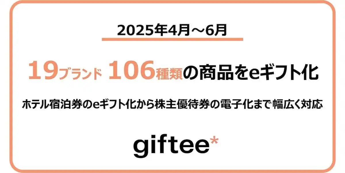 【株式会社ギフティ】 2025年4月～6月に19ブランド106種類の商品をeギフト化