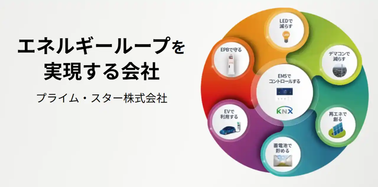 【プライム・スター株式会社】脱炭素経営への第一歩としてGHG排出量（Scope1, 2）の算定を開始 by PR TIMES
