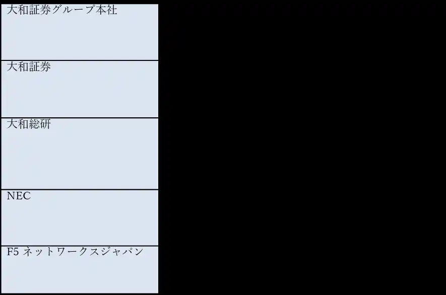 【NECトピックス】 オンラインサービスにおける耐量子計算機暗号（PQC）技術の概念実証を開始