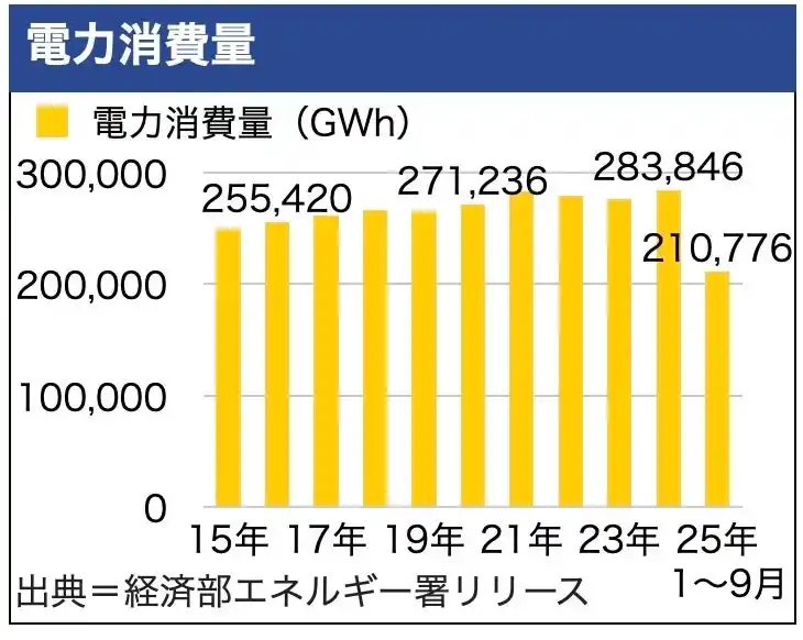 【週刊台湾ビジネスニュース】新竹ライトレール、中国の威嚇を批判、メモリー高騰、TSMC元幹部機密漏洩疑惑で捜査、AI需要で変圧器の納期長期化【2025/11/24号】