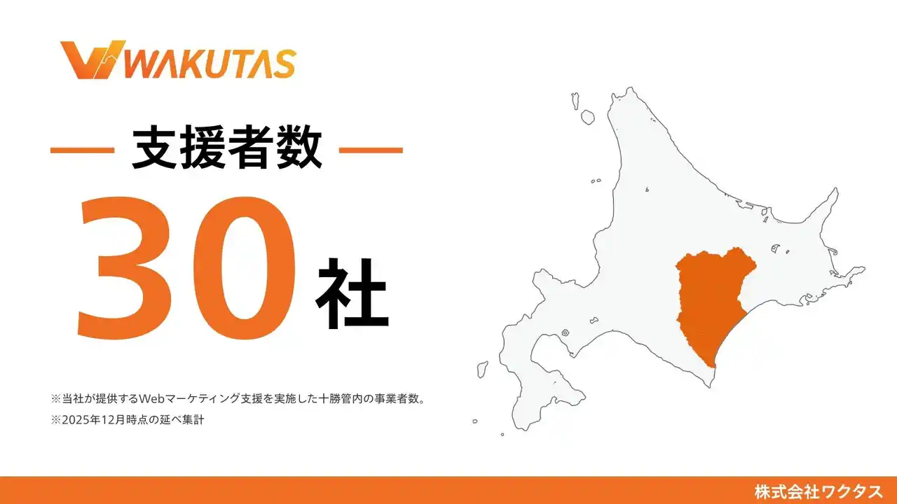 【株式会社ワクタス】 Webマーケティング会社ワクタス、北海道十勝の支援事業者数30社を突破