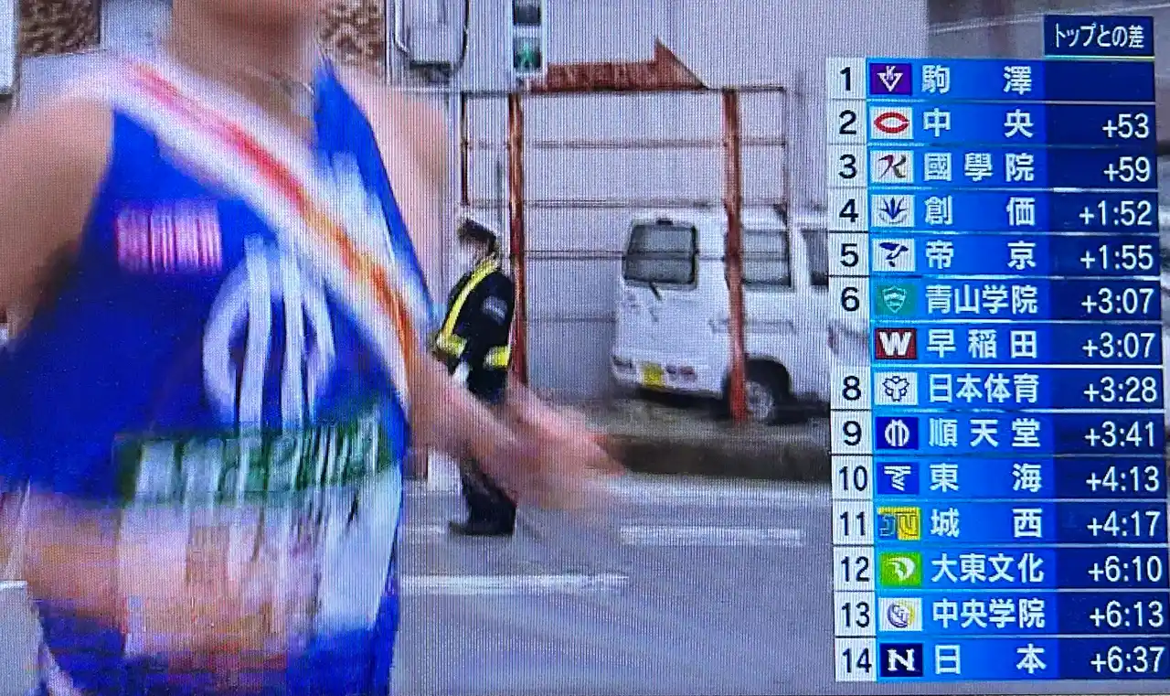 【N-Sports tracking Lab合同会社】 全日本大学駅伝でGPSトラッキングを導入