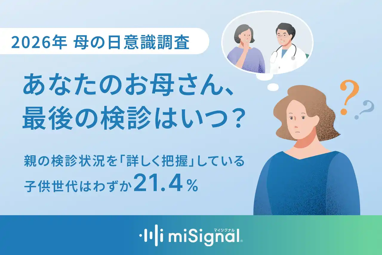 【Craif株式会社】 【2026年｜母の日調査レポート】あなたのお母さん、最後の検診はいつ？親の検診状況を「詳しく把握」している子供世代はわずか21.4%