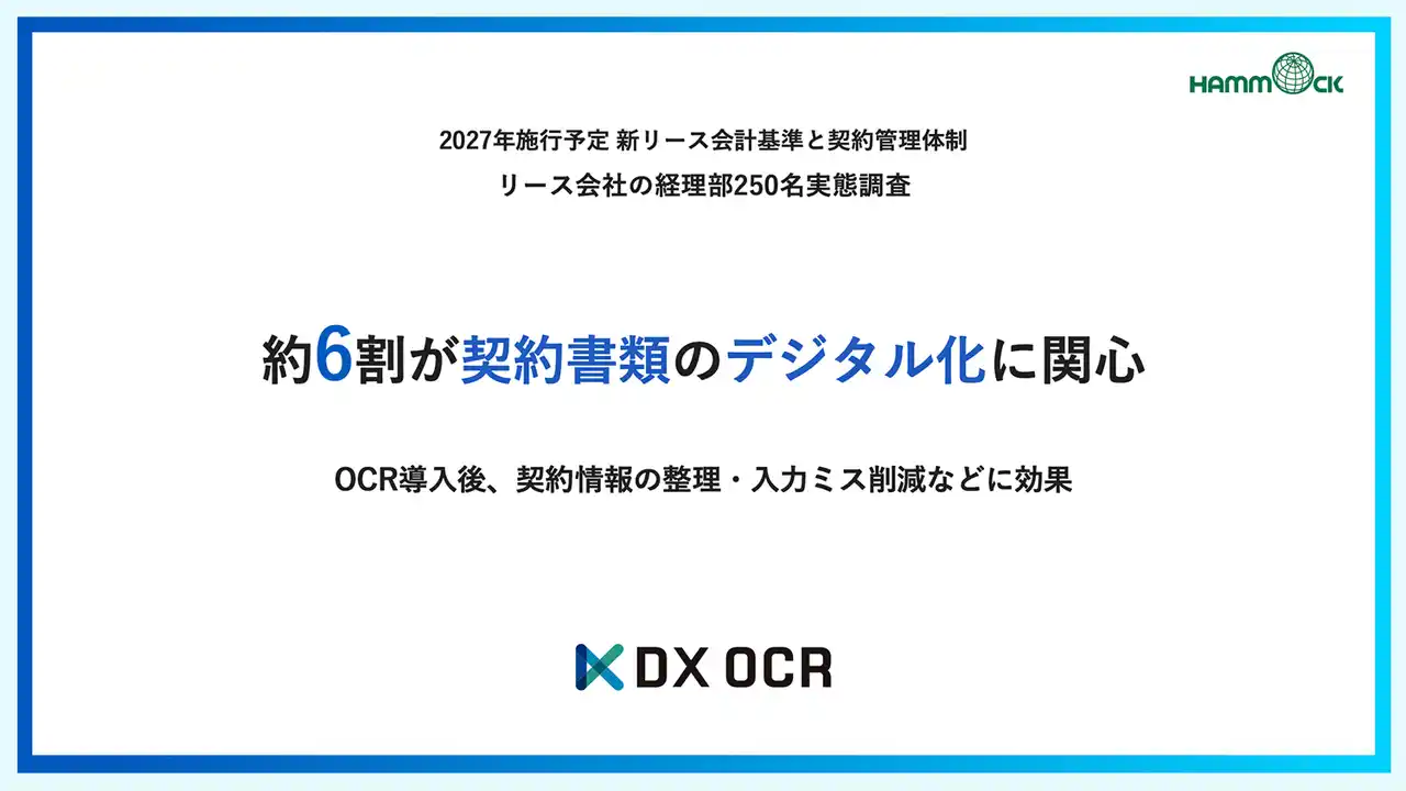 【ハンモック】 【2027年施行予定 新リース会計基準と契約管理体制 実態調査】約6割が契約書類のデジタル化に関心