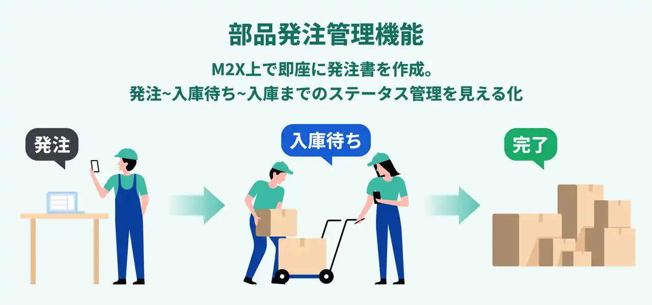 【製造DX】重複発注・過剰在庫を防止！現場にとけ込む設備保全アプリ「M2X」が新機能「部品発注管理機能」をリリース by PR TIMES