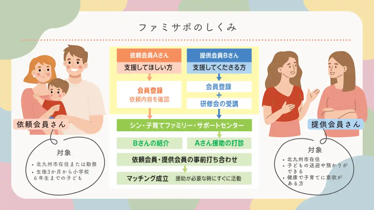 【福岡県北九州市（北九州市役所）】 育休復帰、送迎どうしよう…子育て世代の不安を「安心」に変える北九州市のサポートとは？