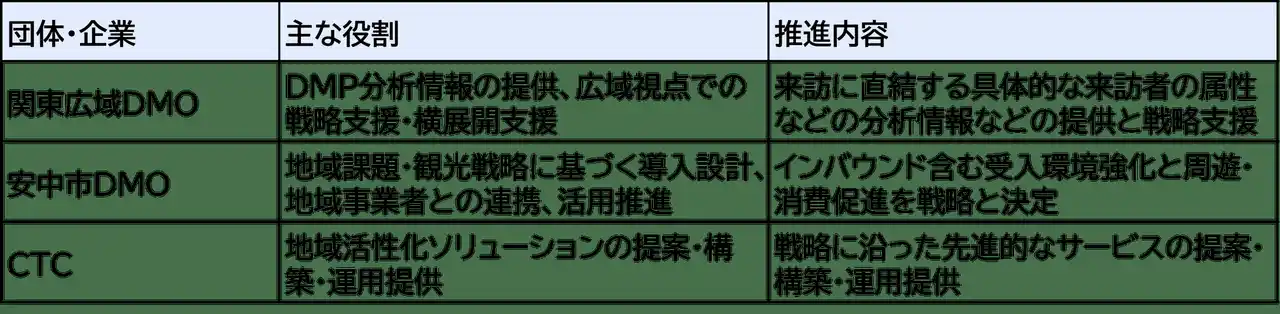 【CTC】2/10プレス――安中市に「観光AIコンシェルジュ」のサービス提供開始